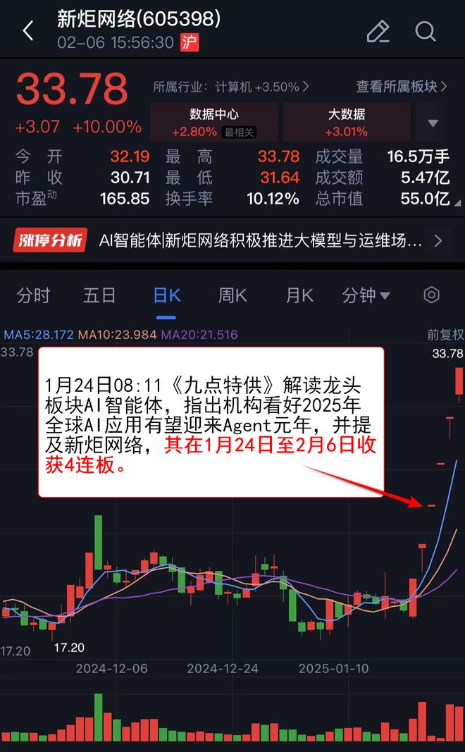【VIP机会日报】市场放量反弹 AI、机器人携手大涨 人气公司梳理后再获四连板(图3)