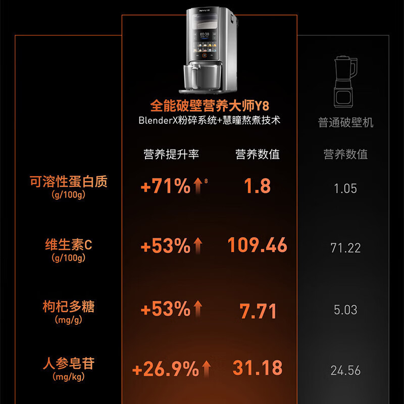 家电新选择：统帅TQG100-B29S超薄滚筒洗衣机补贴后仅需959元