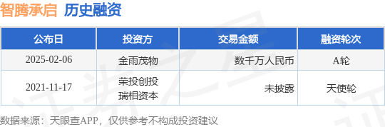 【投融资动态】智腾承启A轮融