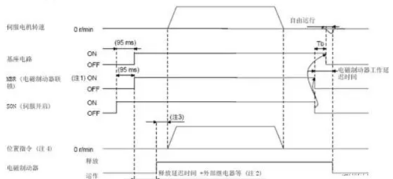 带刹车的三菱伺服电机使用详解(图6)