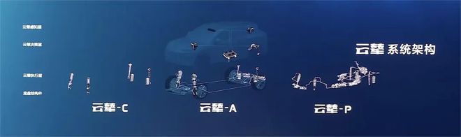 智能底盘绝非雷军说的那么简单(图5)