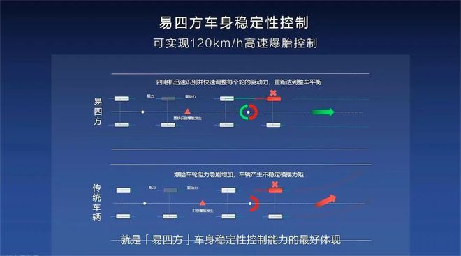 智能底盘绝非雷军说的那么简单(图9)