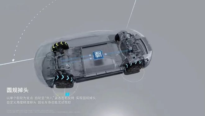 智能底盘绝非雷军说的那么简单(图7)