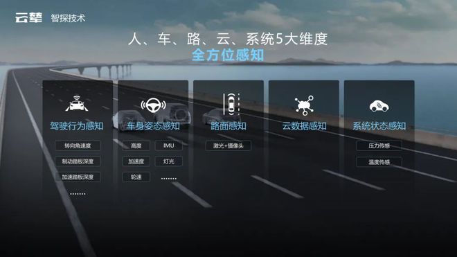 智能底盘绝非雷军说的那么简单(图12)