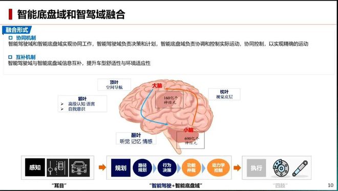 智能底盘绝非雷军说的那么简单(图11)