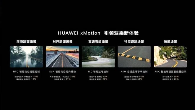 智能底盘绝非雷军说的那么简单(图13)