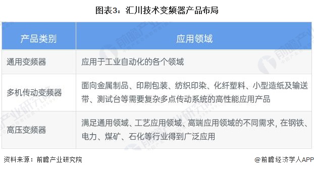 工业自动化产业招商清单：汇川技术、中控技术、英威腾等最新投资动向【附关键企业名录】(图6)