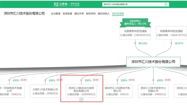 工业自动化产业招商清单：汇川技术、中控技术、英威腾等最新投资动向【附关键企业名录】(图7)