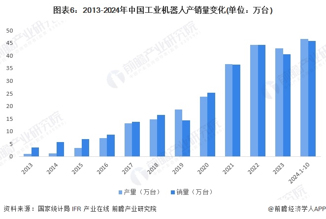 工业自动化产业招商清单：汇川技术、中控技术、英威腾等最新投资动向【附关键企业名录】(图8)