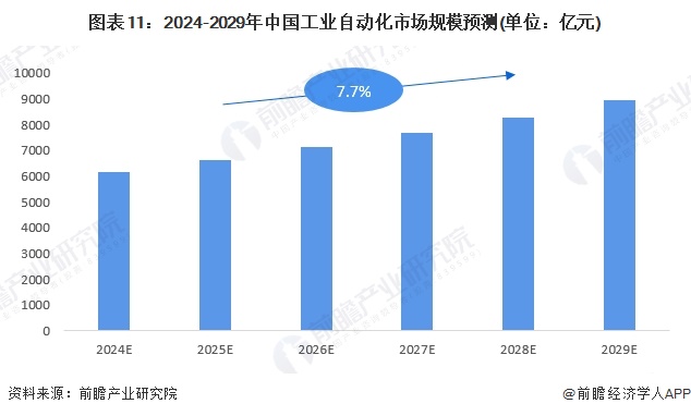 工业自动化产业招商清单：汇川技术、中控技术、英威腾等最新投资动向【附关键企业名录】(图9)