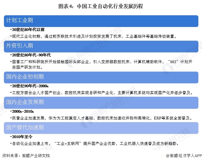 工业自动化产业招商清单：汇川技术、中控技术、英威腾等最新投资动向【附关键企业名录】