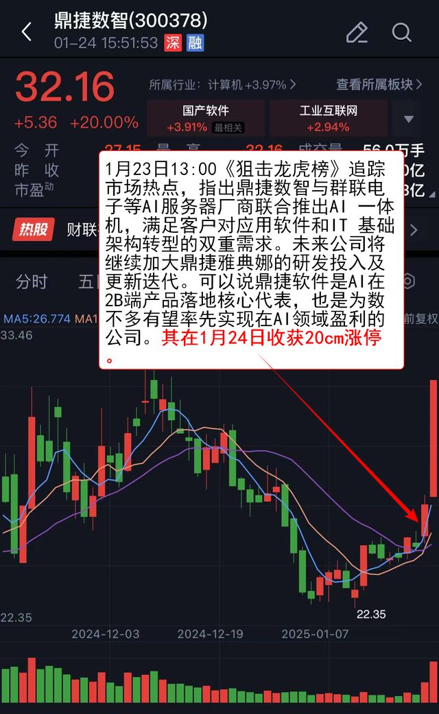 VIP机会日报AI应用和机器人持续火热 栏目梳理细分方向 提及多家公司收获涨停(图4)