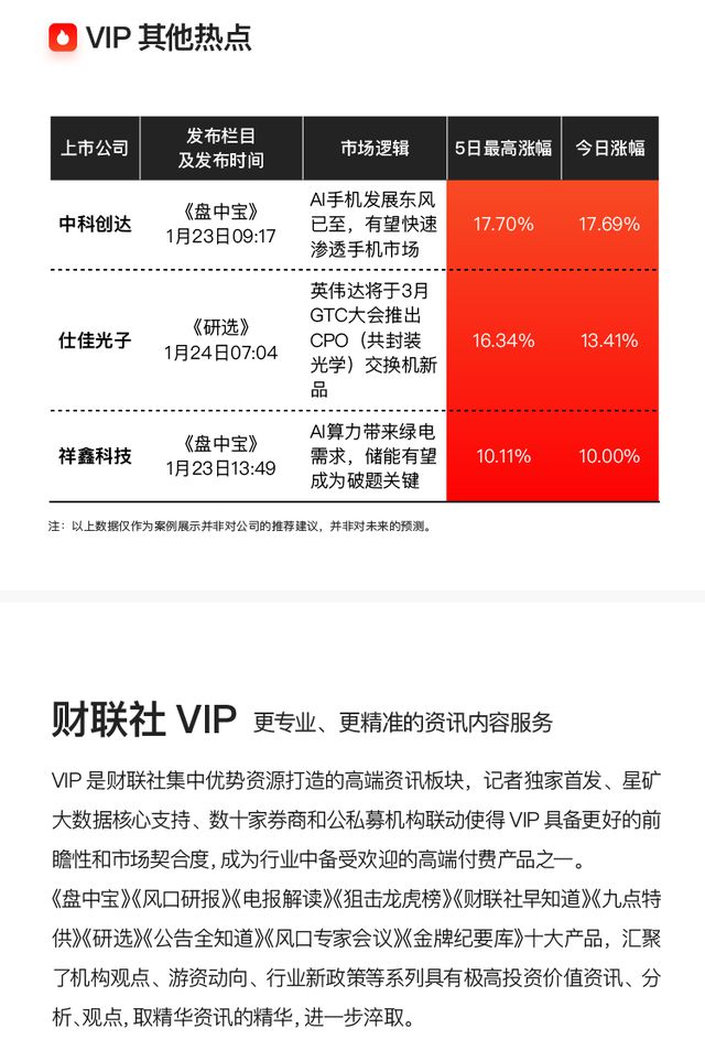 VIP机会日报AI应用和机器人持续火热 栏目梳理细分方向 提及多家公司收获涨停(图8)