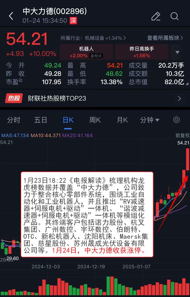 VIP机会日报AI应用和机器人持续火热 栏目梳理细分方向 提及多家公司收获涨停(图6)