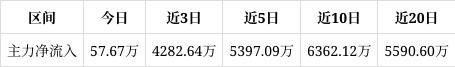 众辰科技跌109%该股筹码平