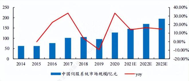 人形机器人成功出圈！伺服系统上演逆袭(图2)