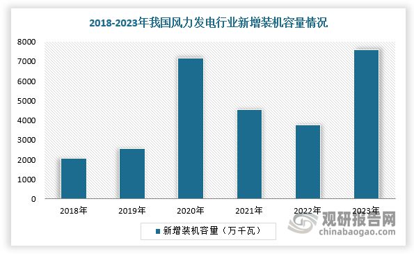 稀土永磁材料行业：产量及消耗量稳定增长 下游需求空间持续释放(图5)