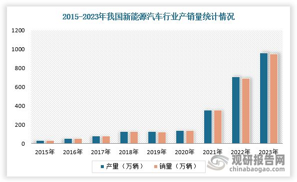 稀土永磁材料行业：产量及消耗量稳定增长 下游需求空间持续释放(图4)