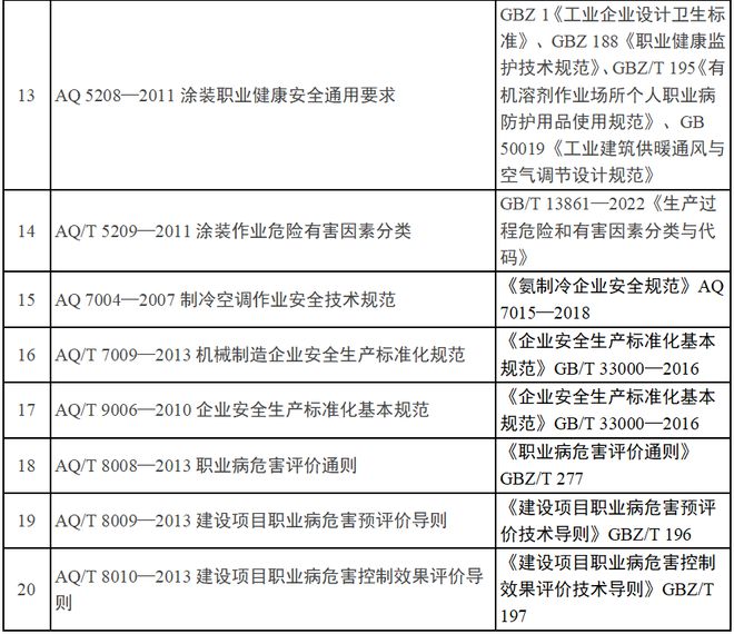 注意了！这些AQ标准已废止！(图2)