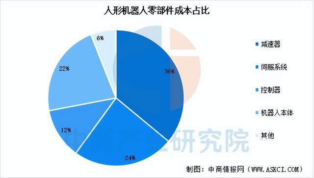 2025年中国人形机器人产业链图谱研究分析（附产业链全景图）(图2)