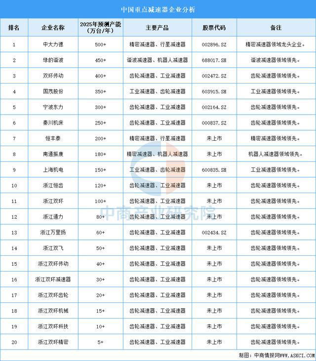 2025年中国人形机器人产业链图谱研究分析（附产业链全景图）(图4)