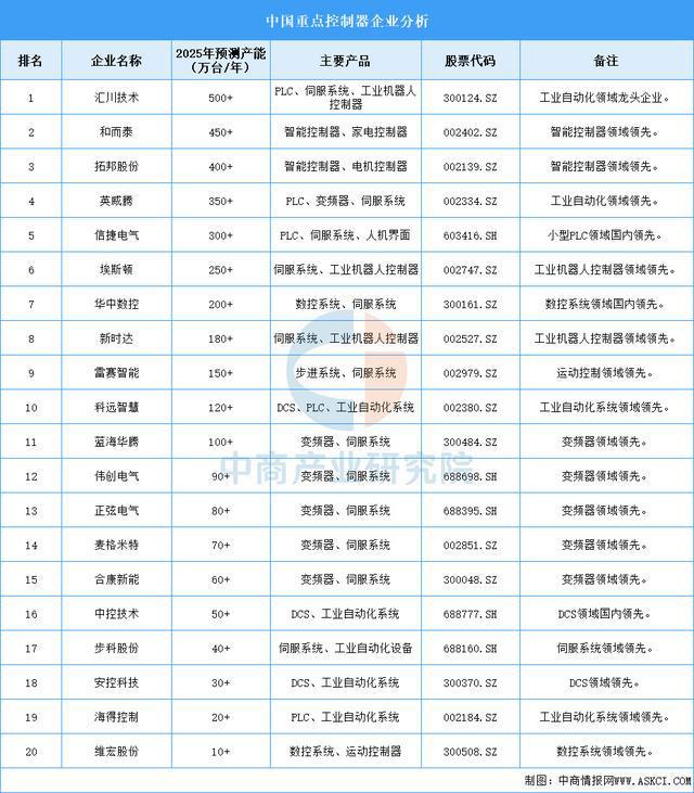 2025年中国人形机器人产业链图谱研究分析（附产业链全景图）(图7)
