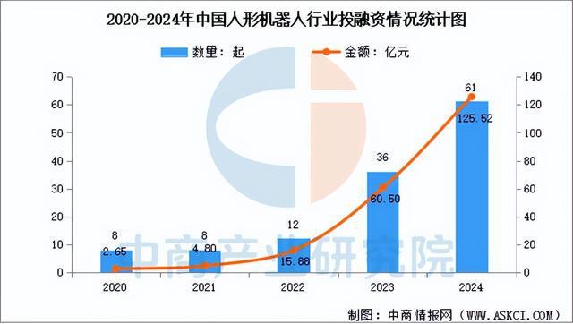 2025年中国人形机器人产业链图谱研究分析（附产业链全景图）(图12)