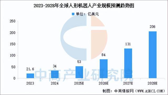 2025年中国人形机器人产业链图谱研究分析（附产业链全景图）(图10)