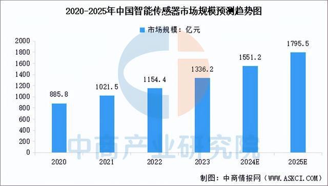 2025年中国人形机器人产业链图谱研究分析（附产业链全景图）(图8)