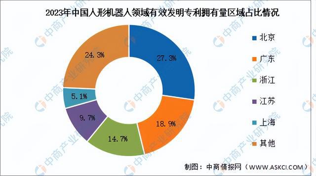 2025年中国人形机器人产业链图谱研究分析（附产业链全景图）(图14)