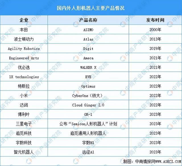 2025年中国人形机器人产业链图谱研究分析（附产业链全景图）(图16)