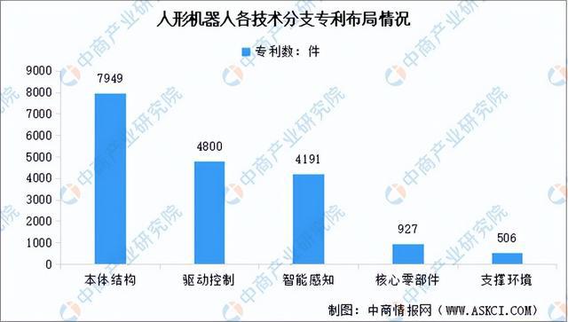 2025年中国人形机器人产业链图谱研究分析（附产业链全景图）(图13)