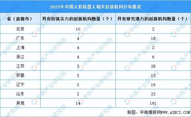 2025年中国人形机器人产业链图谱研究分析（附产业链全景图）(图15)