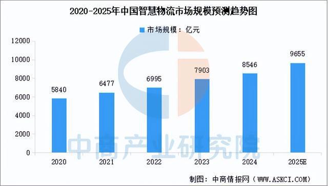 2025年中国人形机器人产业链图谱研究分析（附产业链全景图）(图20)