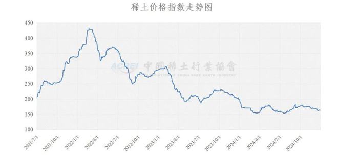 稀土板块：22个交易日累涨超80%政策利好+需求爆发下涨势不停？(图2)