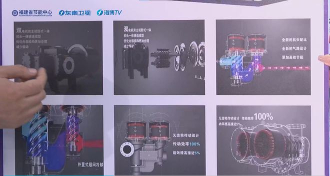 节能智汇谈：福建省节能先进装备企业的优质“朋友圈”(图5)