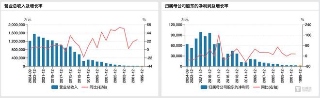 卧龙电驱“虚火”之辨：暴涨后的“概念收割机”难掩业务落地难  钛媒体深度(图2)