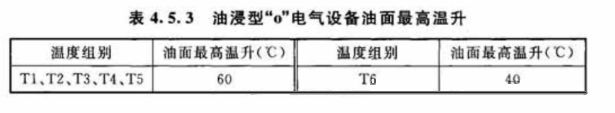 防爆电气设备安装的相关规定(图2)