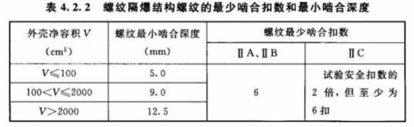 防爆电气设备安装的相关规定