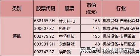 人形机器人：整机+减速器+传