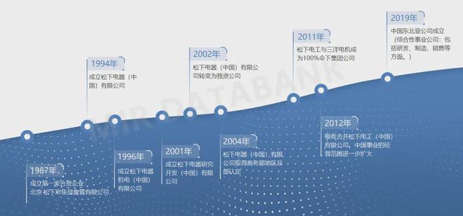 探索西门子、施耐德、三菱电机、松下电器机电的中国本土化关键词(图4)