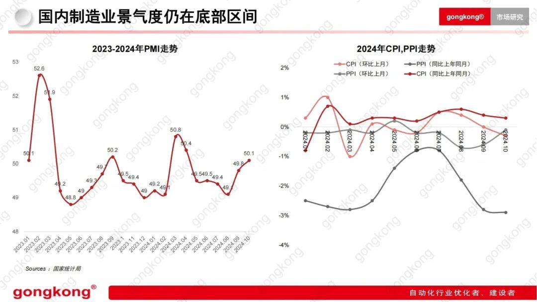 国产替代红利显现自动化共性压