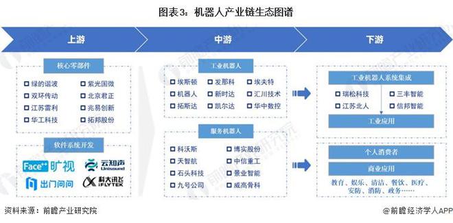 预见2024：《2024年中国机器人行业全景图谱》（附市场现状、产业链和发展趋势等）(图3)