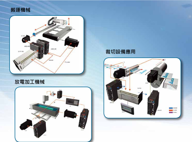 东莞市科杨自动化有限公司
