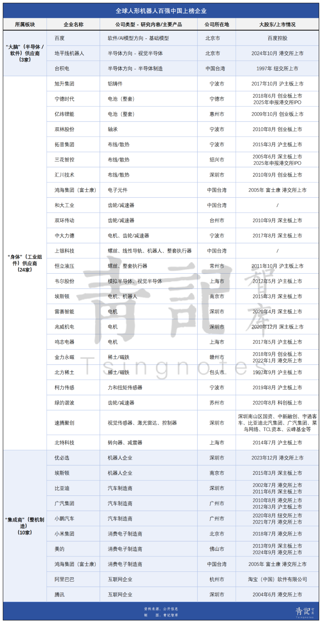 青岛追逐万亿人形机器人赛道的