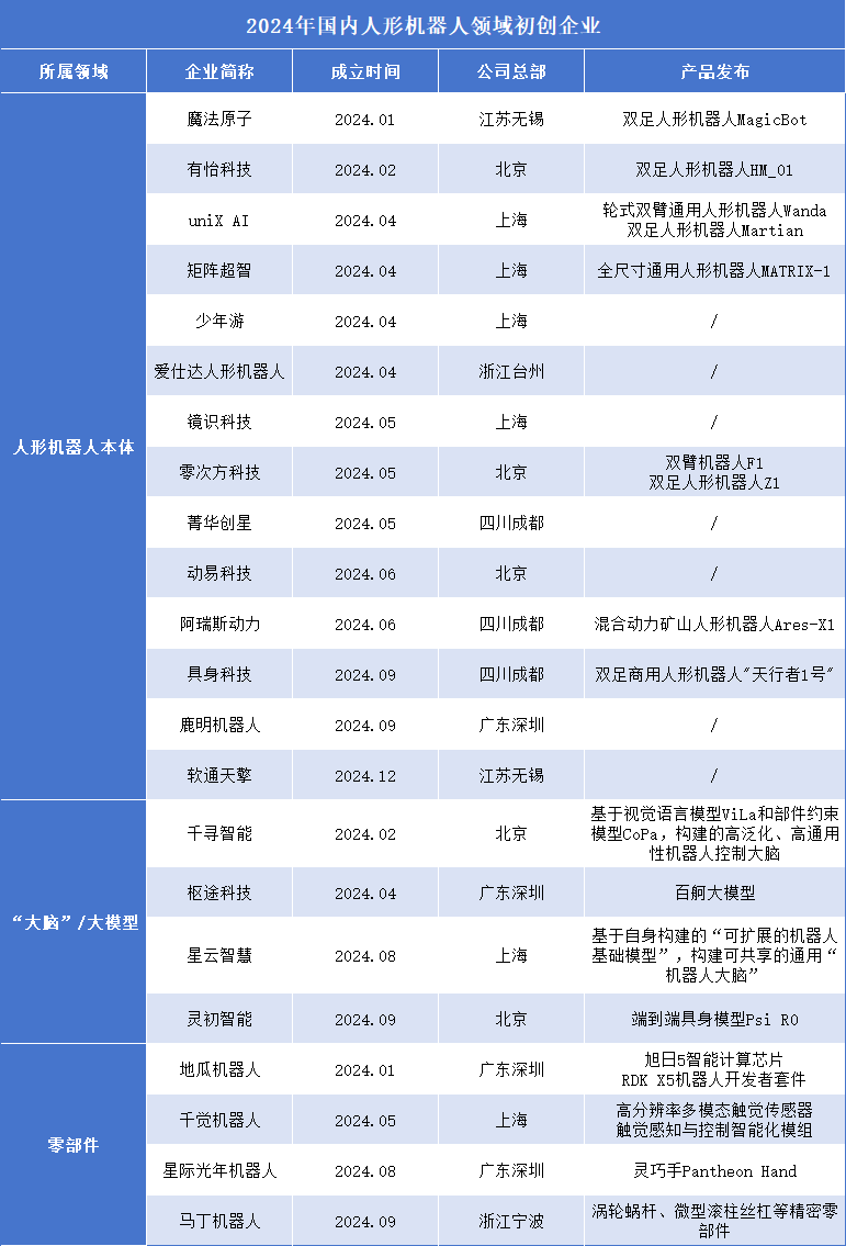 青岛追逐万亿人形机器人赛道的挑战(图4)