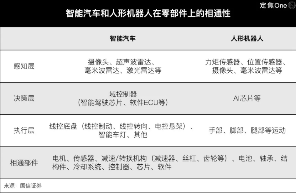 青岛追逐万亿人形机器人赛道的挑战(图6)