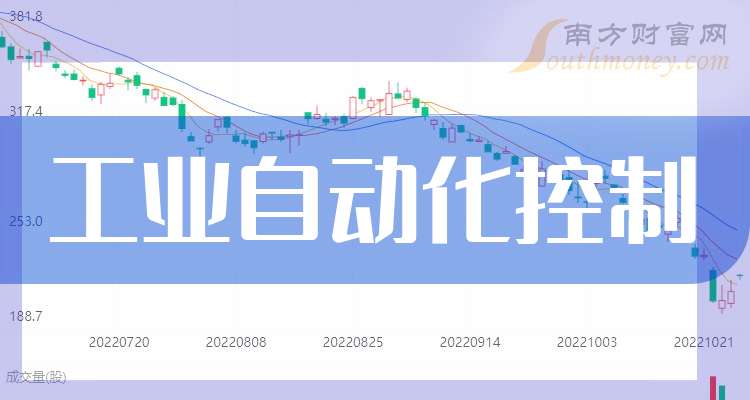 龙头工业自动化控制上市概念企