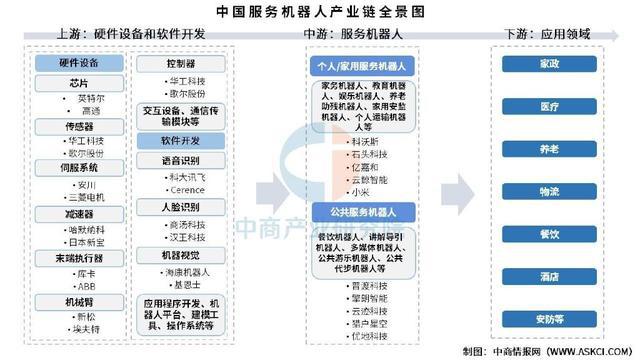 2025年中国服务机器人产业