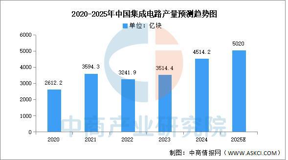 2025年中国服务机器人产业链梳理及投资布局分析(图3)